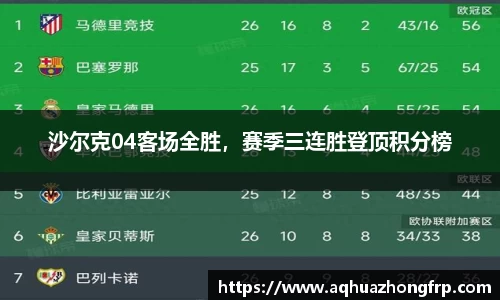 沙尔克04客场全胜，赛季三连胜登顶积分榜